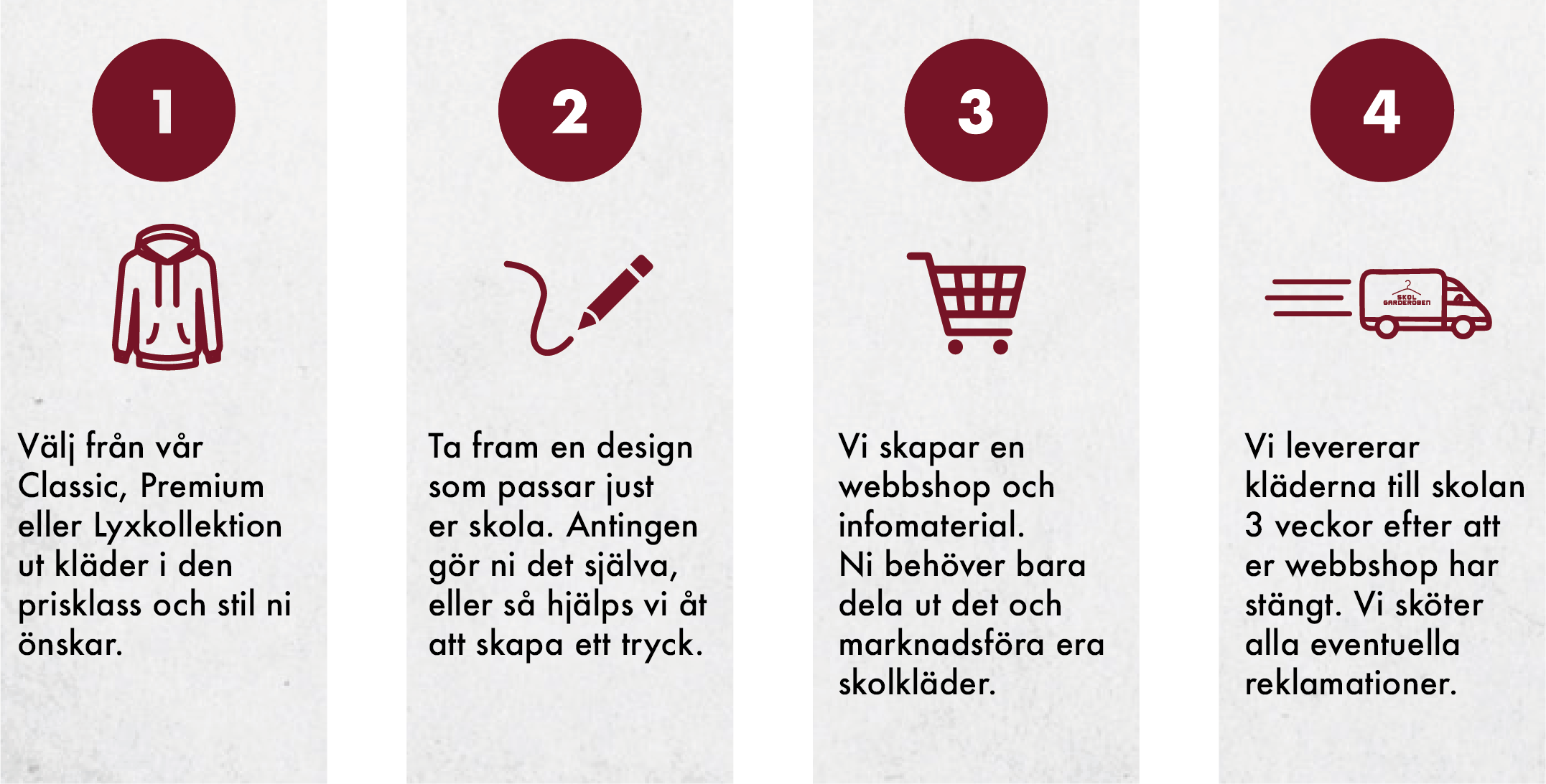 Hur man skapar skolkläder med Skolgarderoben fyra enkla steg, från design till leverans